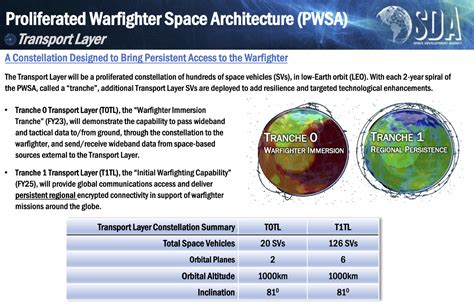 Proliferated Warfighter Space Architecture Tranche 2 Transport .